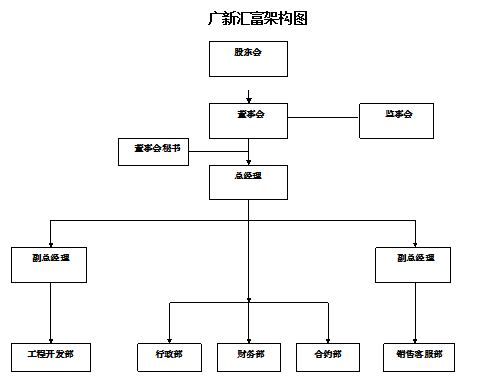 广东广新置业发展有限公司