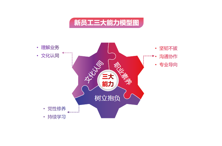 激昂青春 逐梦广新——广新集团举办2022年骨干新星训练营
