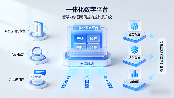 三、数字赋能-一体化数字平台.png